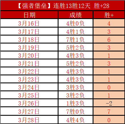 大乐透期号,专家质合分,析推荐,狗万官网,体育赛事平台,足球赛事资讯,篮球赛事信息,赛事数据