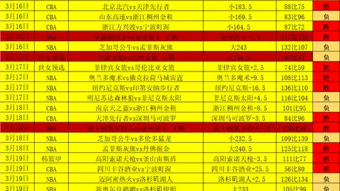 天津津门虎与梅州客家中超首轮2：2握手言和